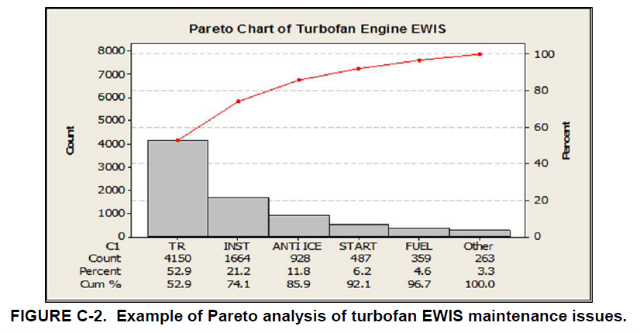 ewis overview
