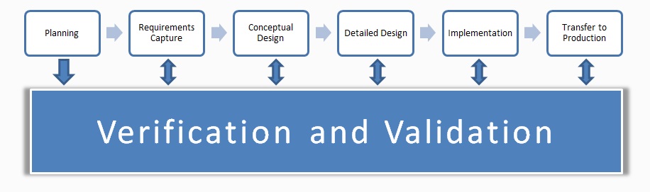 component certification
