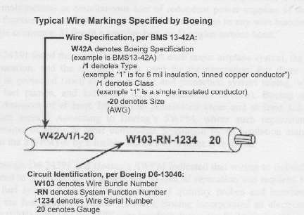 Wire System Degradation