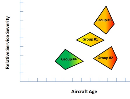 aircraft wire life extension