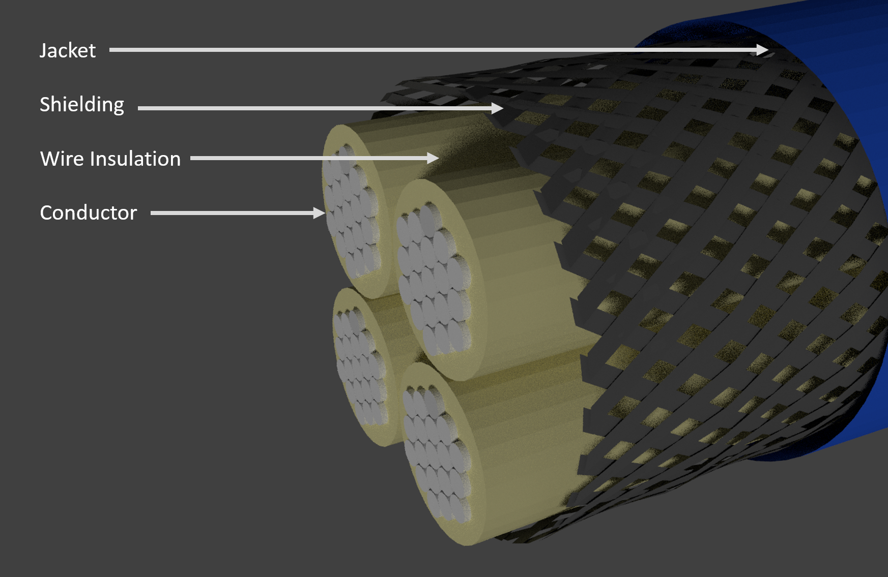 Representative breakdown of aerospace cable.