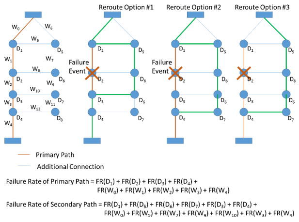 Distributed Power Risk Calculation